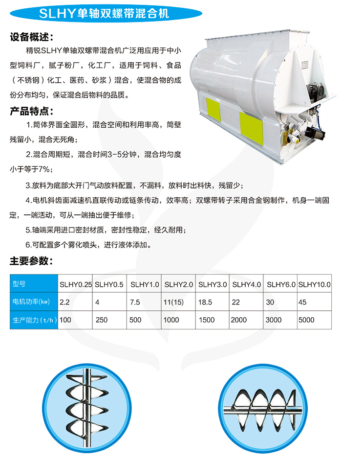 SLHSJ單軸雙螺帶混合機(jī)