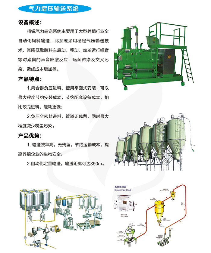 氣力增壓輸送系統(tǒng)